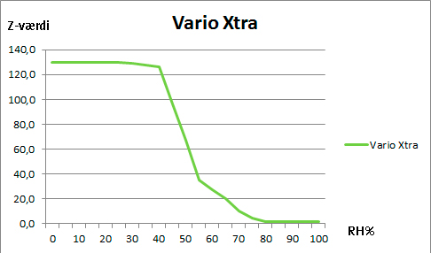 Sådan virker Vario Xtra