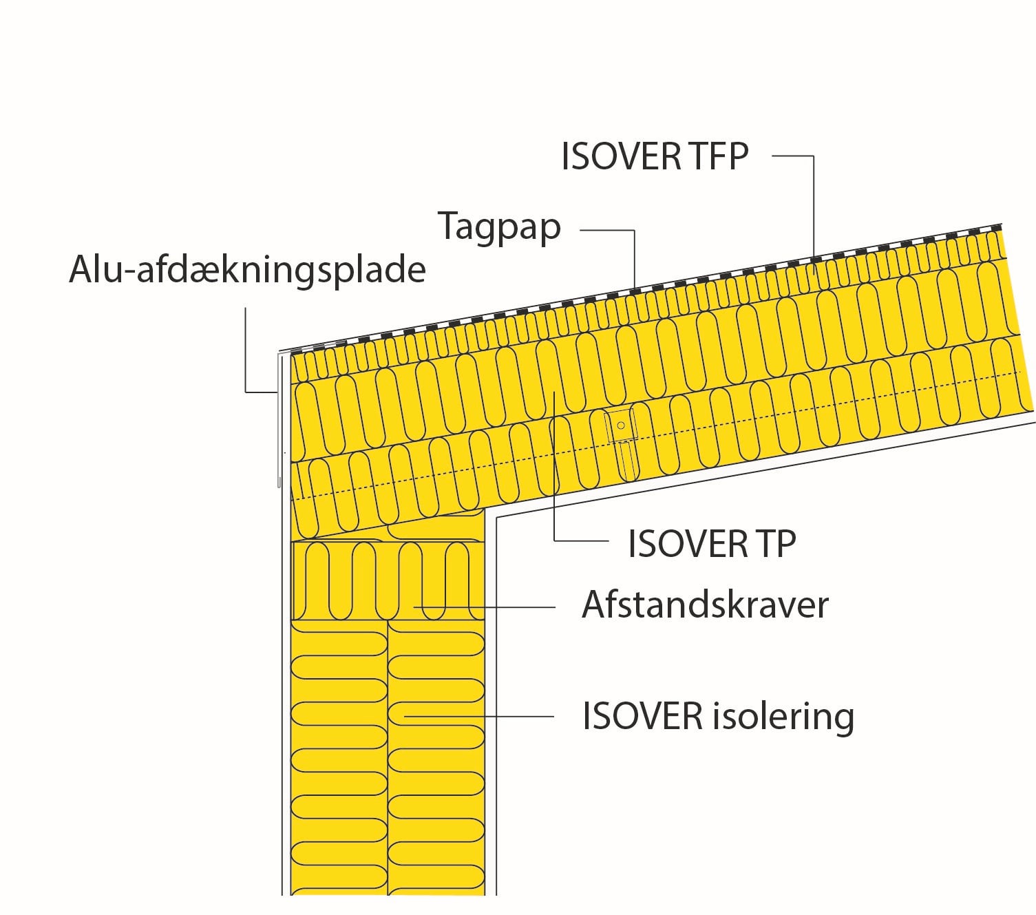 Tanke og beholdere - tm<10 graders samling