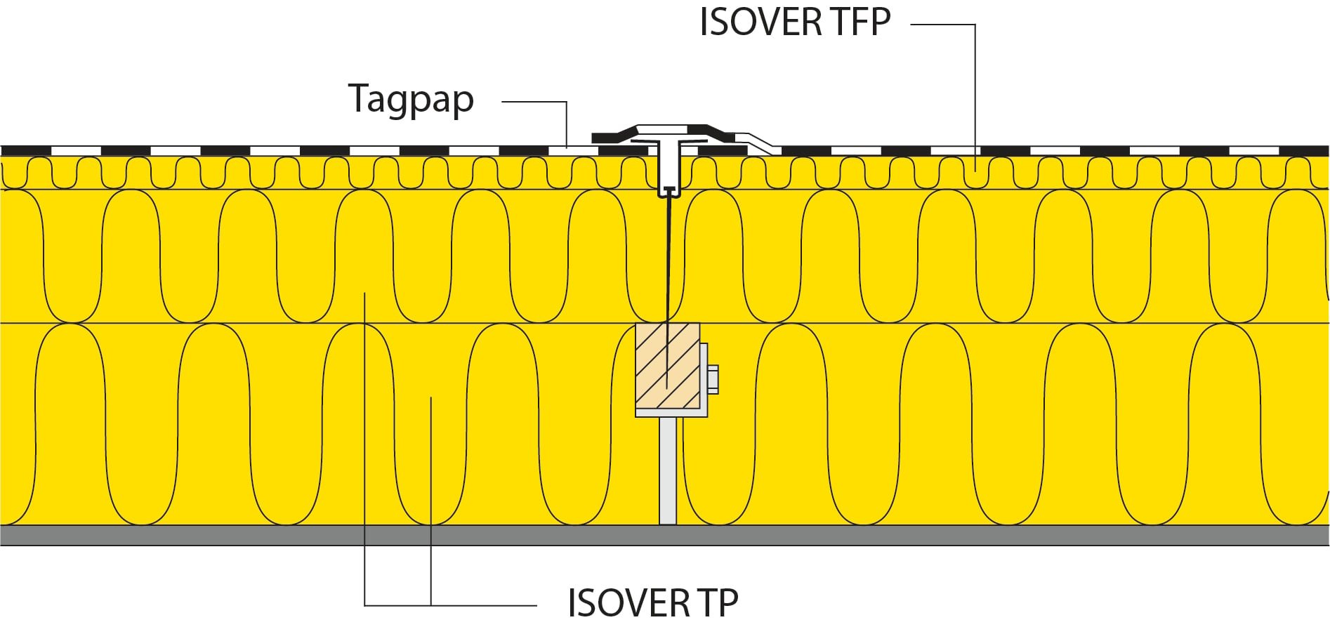 Tanktop med tagpap