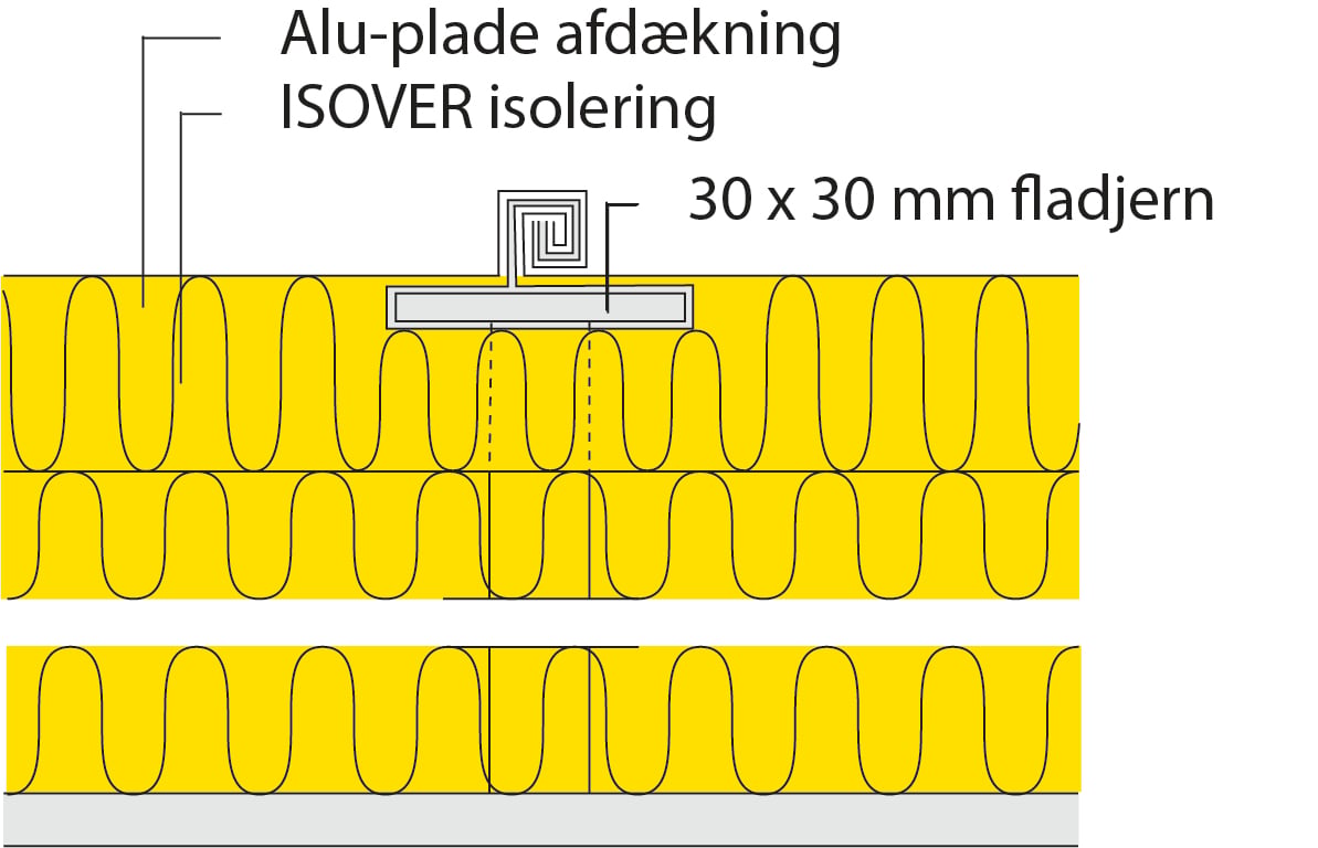 Tanktop med alu-pladeafdækning.