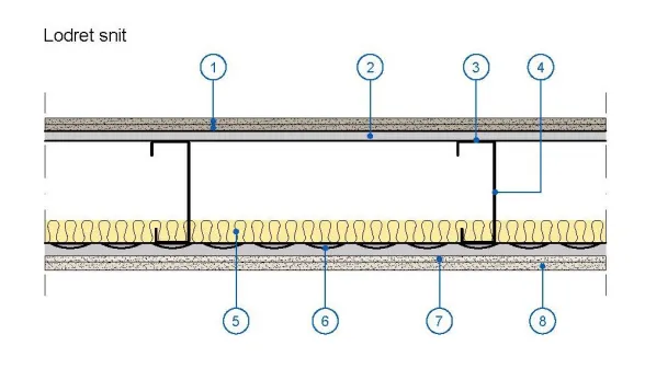 Gyproc TCA etagedæk opbygning 1