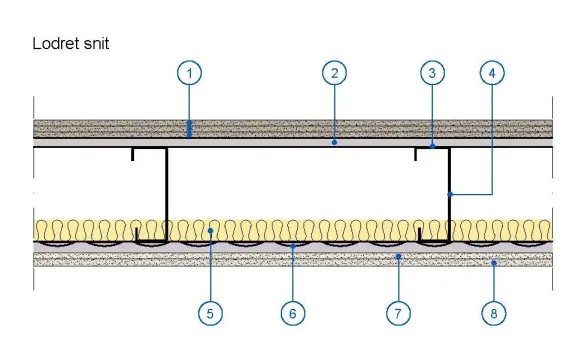 Gyproc TCA etagedæk opbygning 2