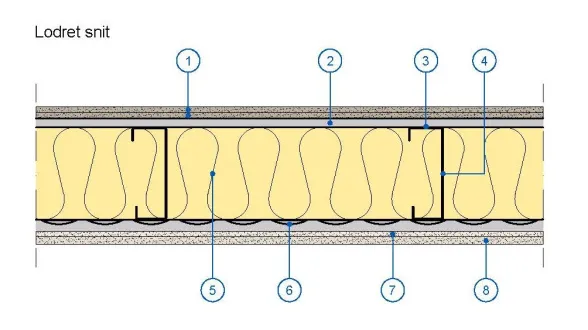 Gyproc TCA etagedæk opbygning 3
