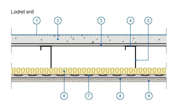 Gyproc TCA etagedæk opbygning 4